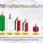 “รพ. บางมด” ศูนย์กลางศัลยกรรมความงามแห่งเอเชีย