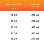 ย้ายค่ายมา my เปลี่ยนเป็นรายเดือน ลดค่าบริการ 50% นาน 1 ปี!!