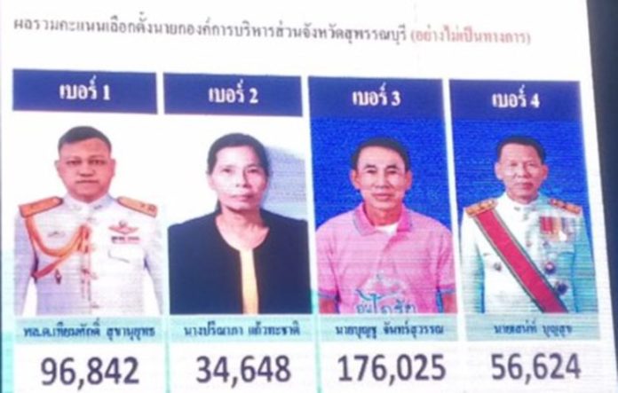 อ่างทอง สุพรรณฯ
