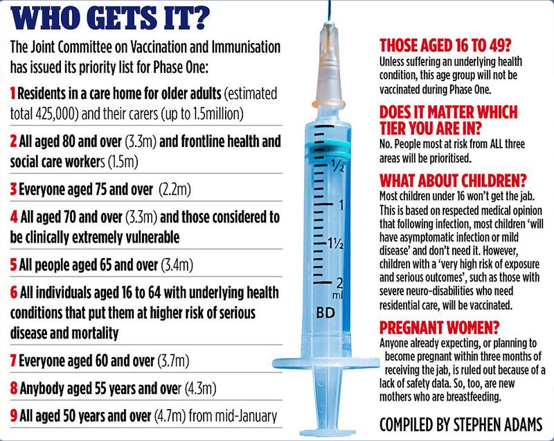 “ประเดิม” ฉีดวัคซีนโควิดคนแรกของโลก!