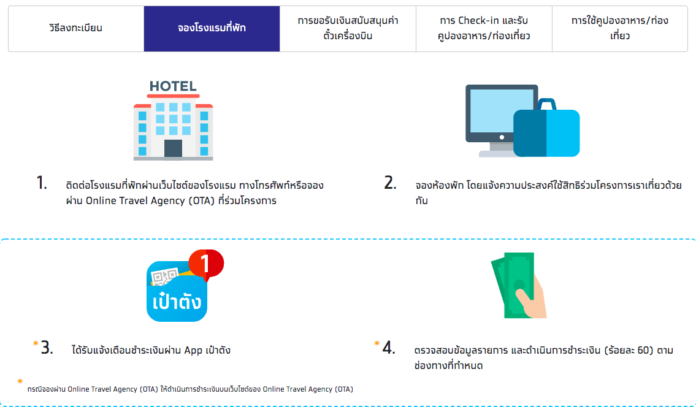 วิธีใช้สิทธิ เราเที่ยวด้วยกัน