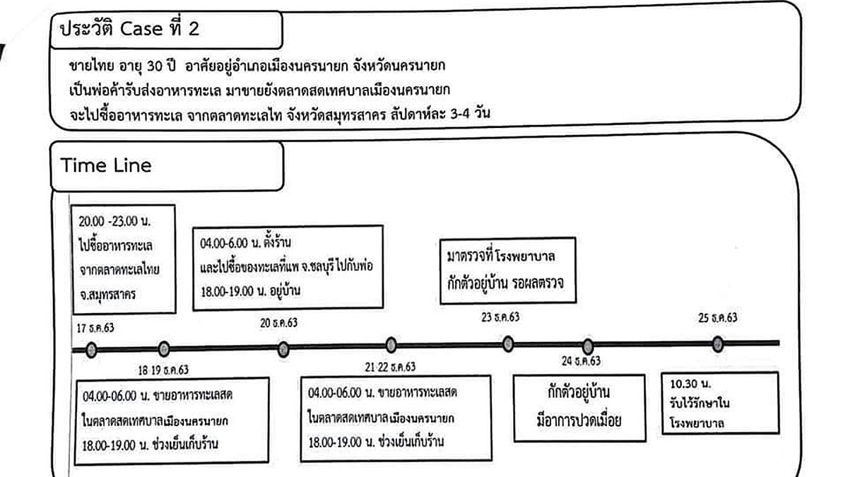 ‘โควิด’