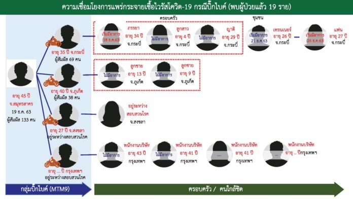 บิ๊กไบก์ โควิด