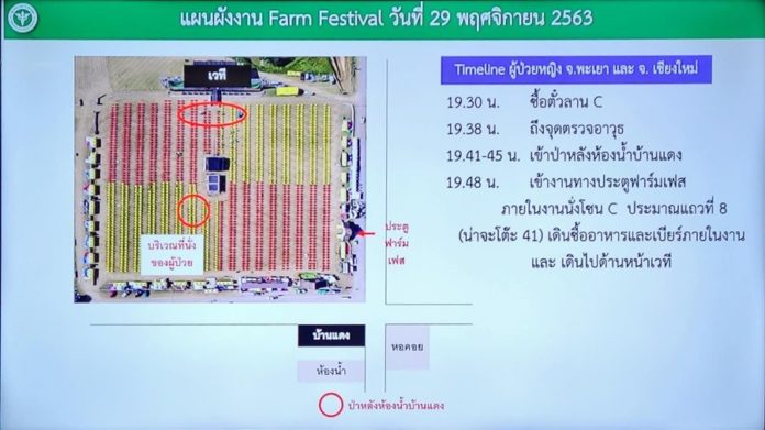 แผนที่ผู้ป่วยโควิด เที่ยวงาน Farm fest