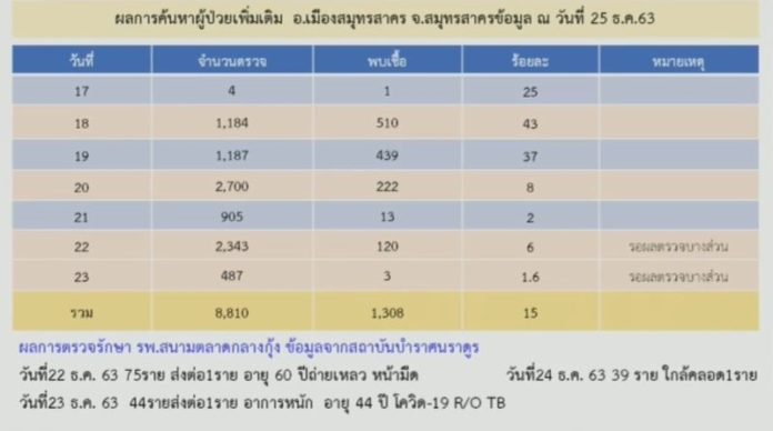 โควิด วันนี้ 