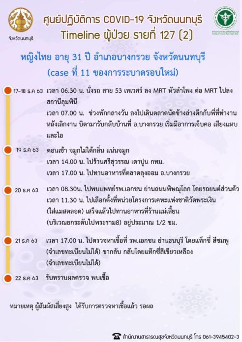ผู้ป่วยหญิงไทย อายุ 33 ปี ที่อยู่ อำเภอเมือง จังหวัดนนทบุรี