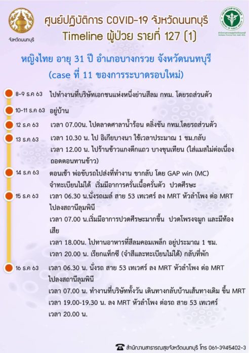 ผู้ป่วยหญิงไทย อายุ 33 ปี ที่อยู่ อำเภอเมือง จังหวัดนนทบุรี