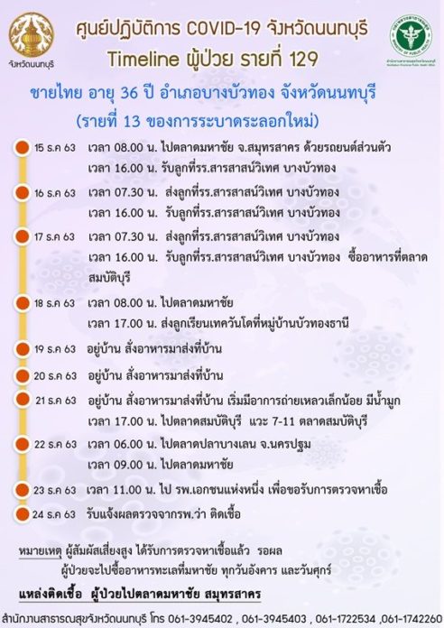 ไทม์ไลน์ ผู้ป่วย โควิด นนทบุรี รายที่ 13