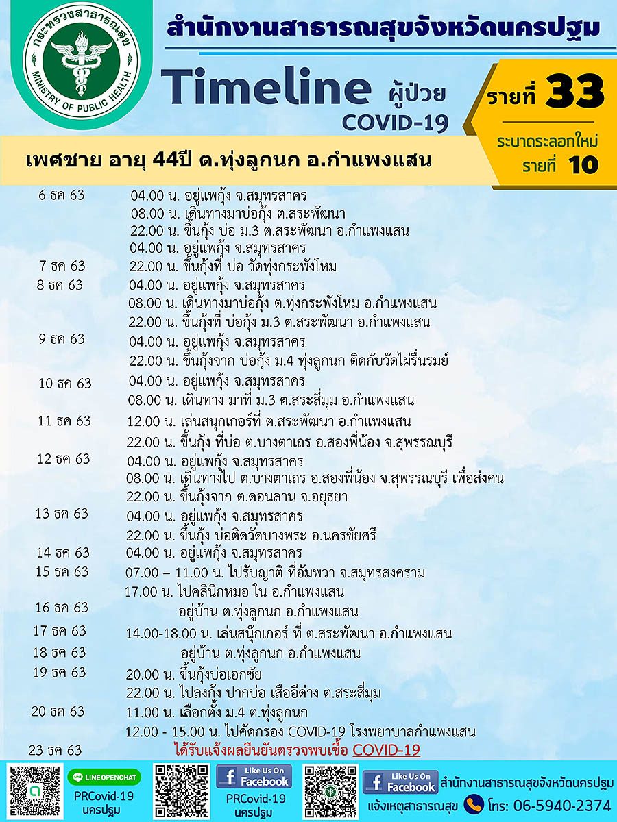เปิดไทม์ไลน์