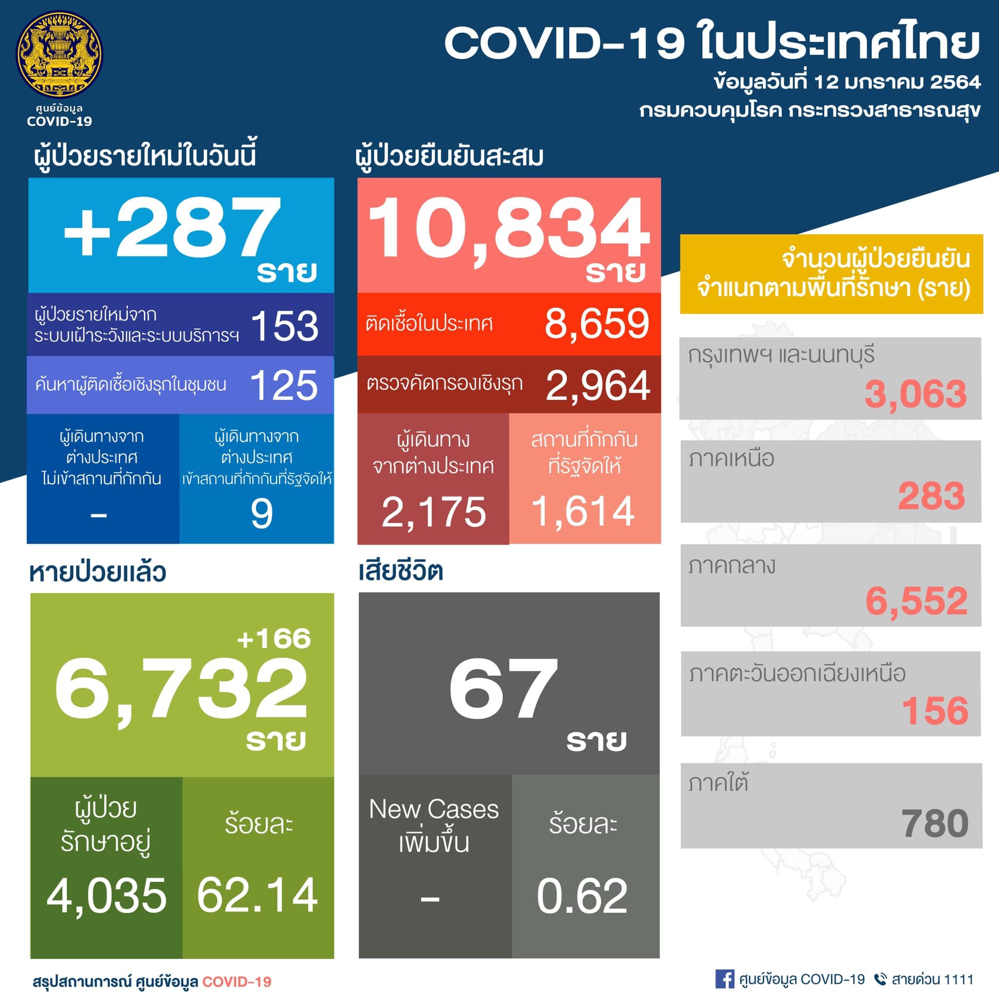 à¹‚à¸„à¸§ à¸
