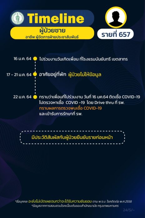 ไทม์ไลน์ แก๊งมะตูม