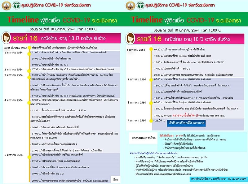 ไทม์ไลน์ของผู้ป่วยรายล่าสุด