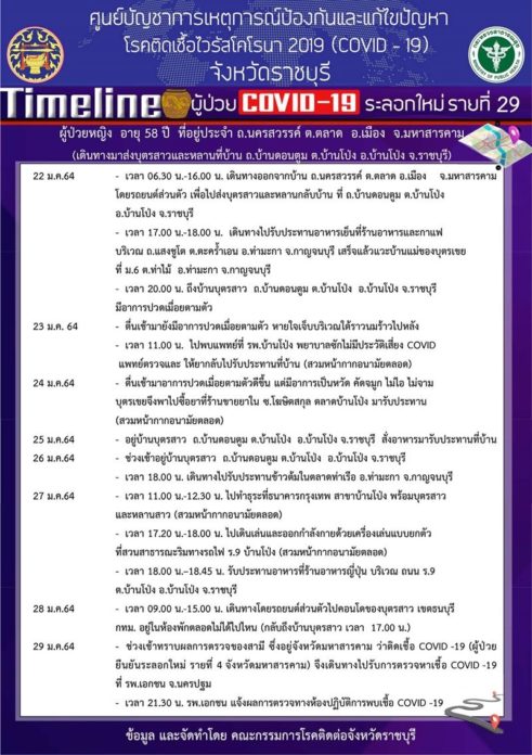 ราชบุรีโควิดเพิ่ม1 