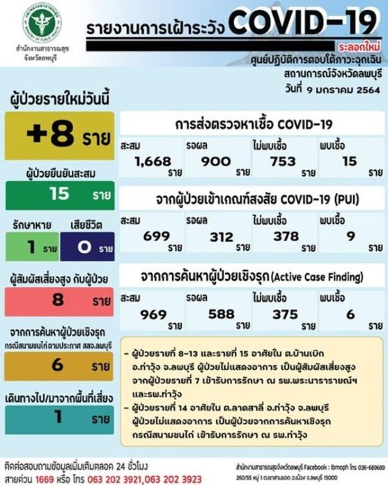 ลพบุรีบวก8