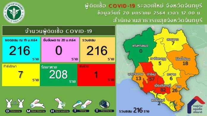 จันท์เลขเป็นศูนย์