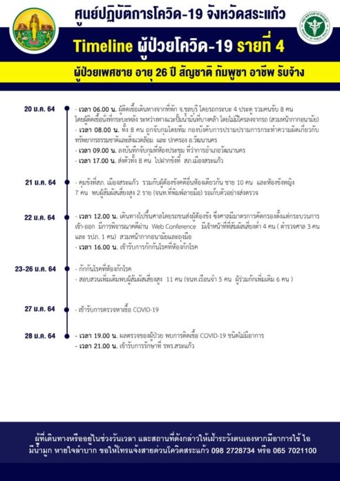 ต่างด้าวติดโควิด