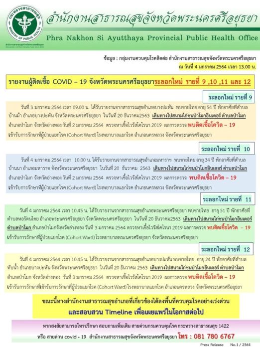 อยุธยาบวก 4