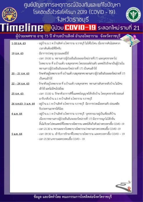 ราชบุรีบวก1