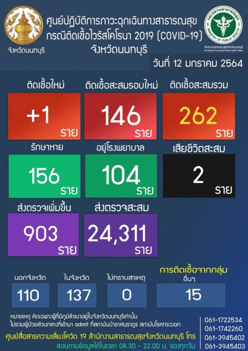 คืนตลาดบางใหญ่