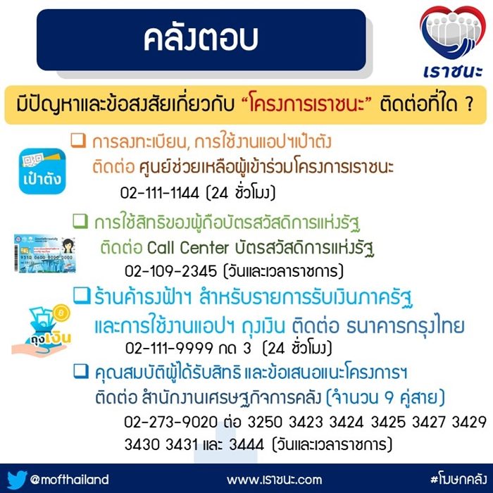 กระทรวงการคลัง ตอบแล้ว หากมีปัญหา-ข้อสงสัยโครงการ เราชนะ สามารถติดต่อที่ไหนได้บ้าง