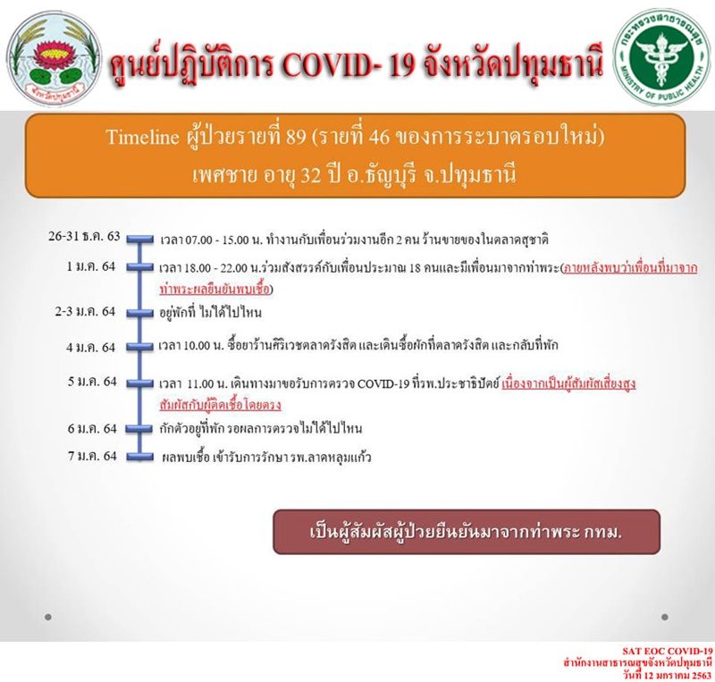 à¸›à¸— à¸¡à¸¯ à¹€à¸ˆà¸­à¸• à¸­à¹€à¸™ à¸­à¸‡ à¸žà¸šà¸› à¸§à¸¢ à¹‚à¸„à¸§ à¸