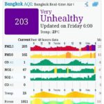 แล้วฝุ่นก็มา : เรื่องจริงที่ต้องสู้ต่อในโควิด