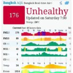 แล้วฝุ่นก็มา : เรื่องจริงที่ต้องสู้ต่อในโควิด