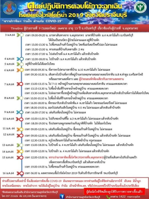 ปราจีนฯโควิด
