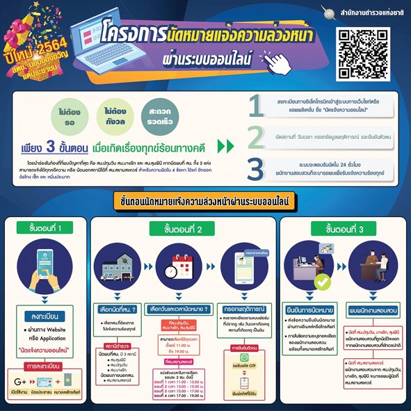 ผบ.ตร.เปิดของขวัญปีใหม่ นัดแจ้งความทางออนไลน์ ลัดขั้นตอน-ลดเสี่ยงโควิด : สดจากสนามข่าว