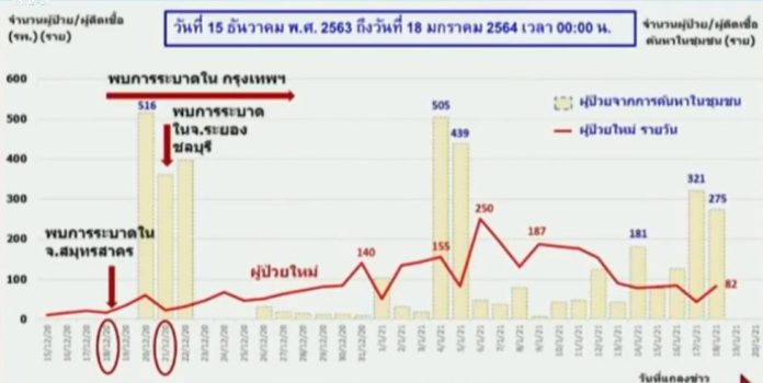 กราฟ ผู้ป่วยในประเทศ