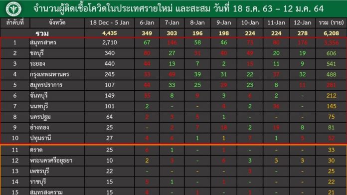 กราฟป่วยโควิด