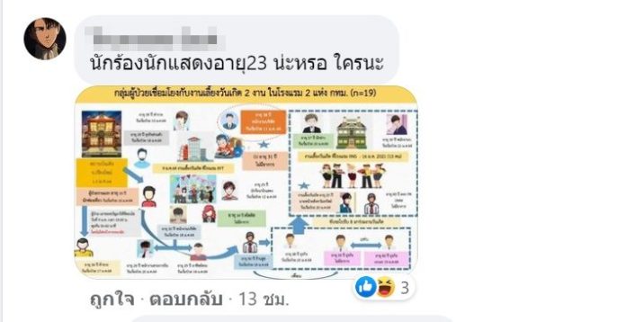ใครกัน! ข้องใจ "นักร้องนักแสดง" ร่วมปาร์ตี้ มะตูม ติดโควิด ไร้ไทม์ไลน์เงียบกริบ