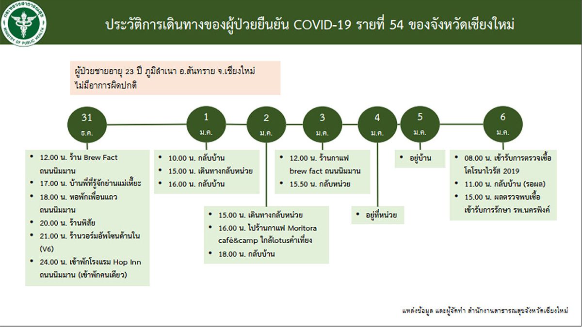หมอชนะ
