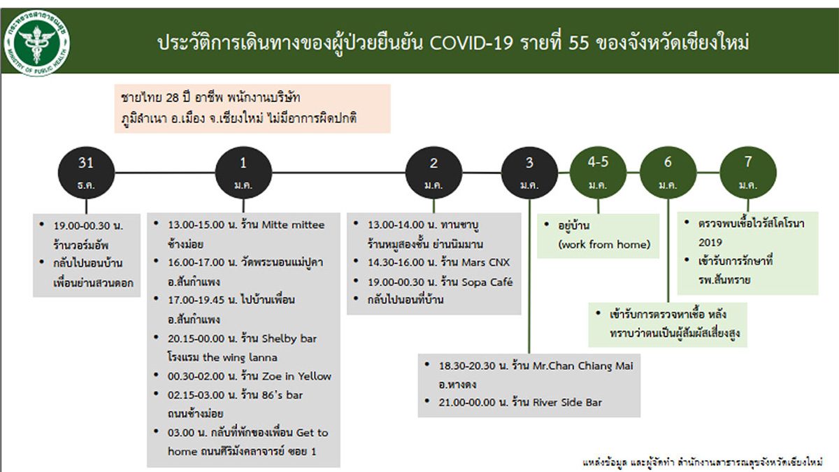 หมอชนะ