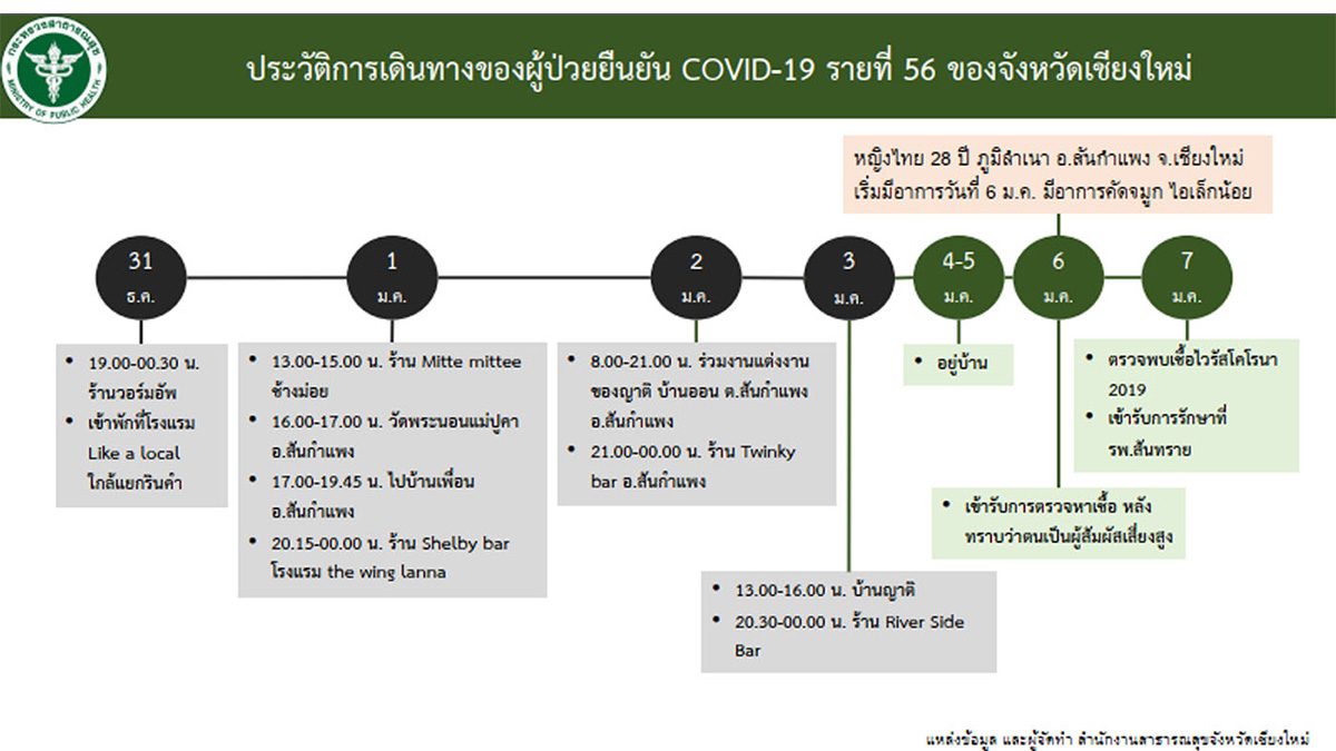 หมอชนะ