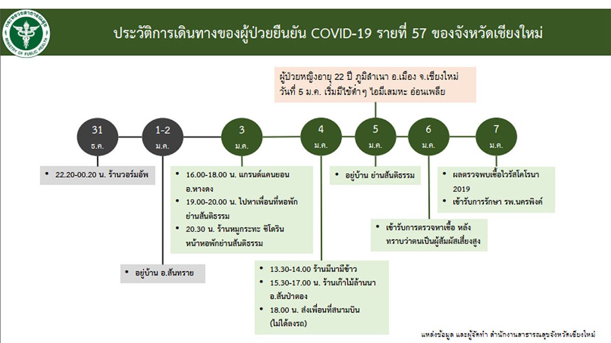 หมอชนะ