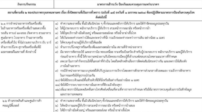 ประกาศ กทม. โควิด ร้านอาหาร