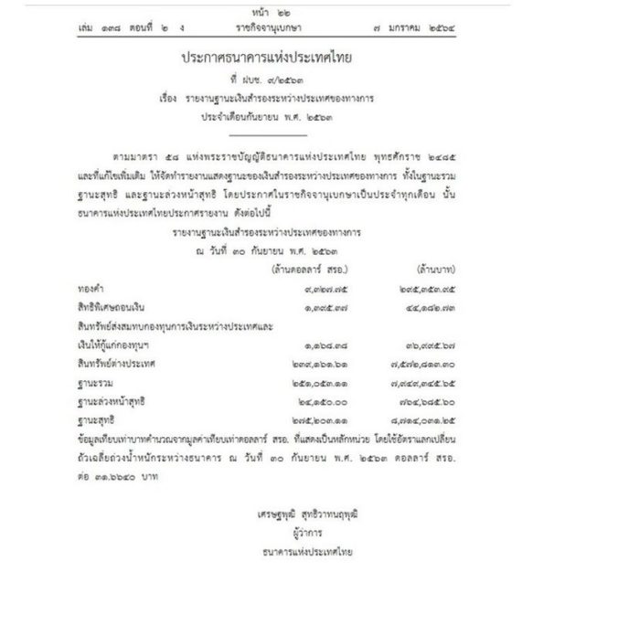 เงินสำรองระหว่างประเทศ