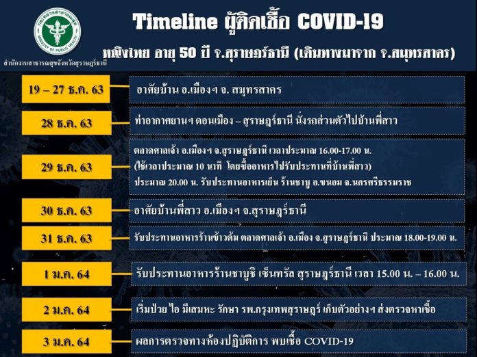 โควิด สุราษฎร์ธานี ไทม์ไลน์