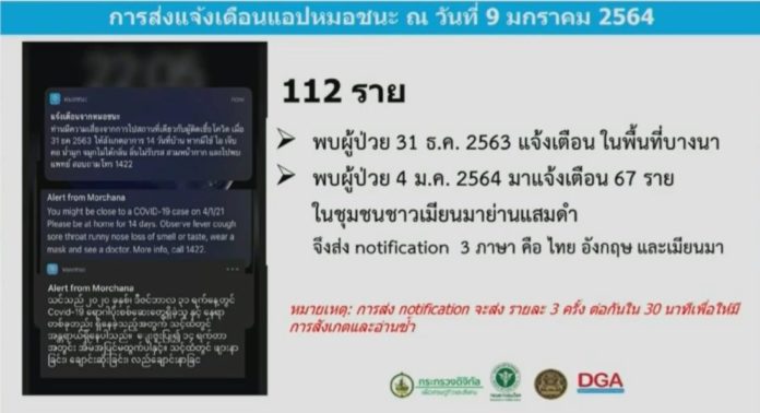 ยอดดาวน์โหลด หมอชนะ 
