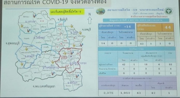อ่างทอง โควิด