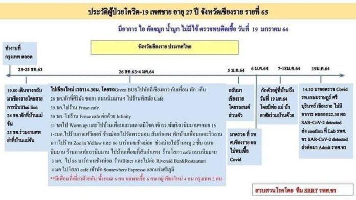 เชียงรายโควิด