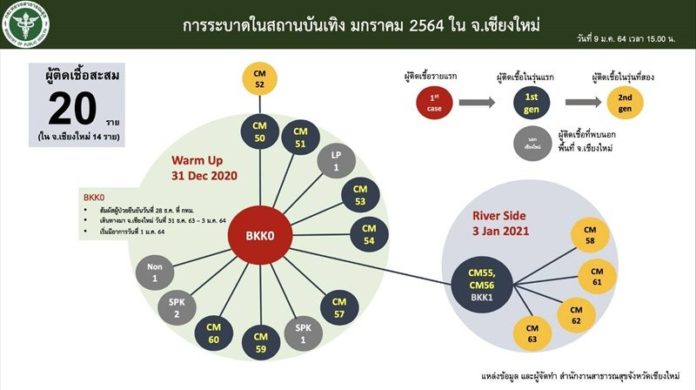 เชียงใหม่ โควิด ผับ ริเวอร์ไซด์
