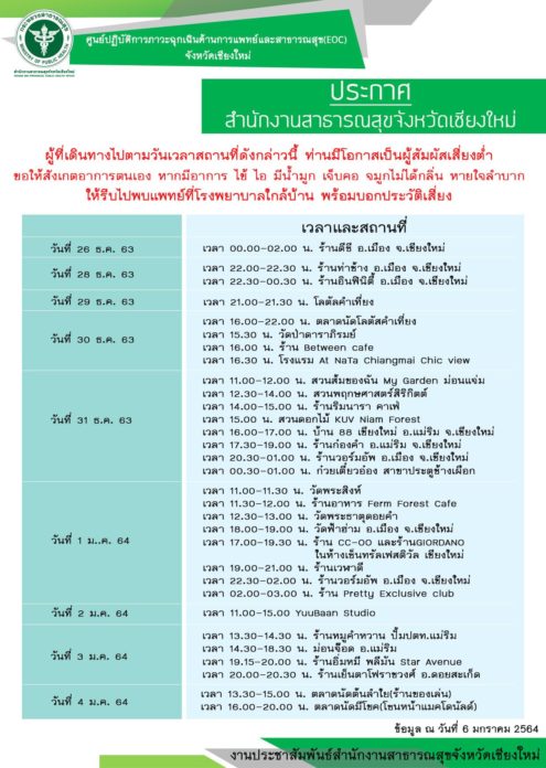 เชียงใหม่ สถานที่เสี่ยง