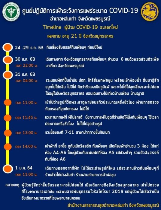 ไทม์ไลน์ หนุ่มสมุทรสาคร ไปเที่ยว ภูทับเบิก