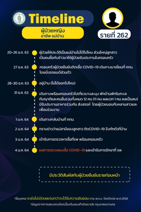 โควิด กทม.