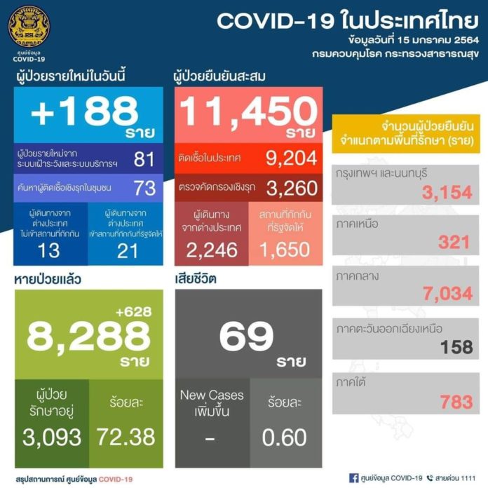 โควิดวันนี้ กราฟ