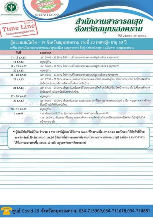 โควิดยอดไม่เพิ่ม 3 วัน