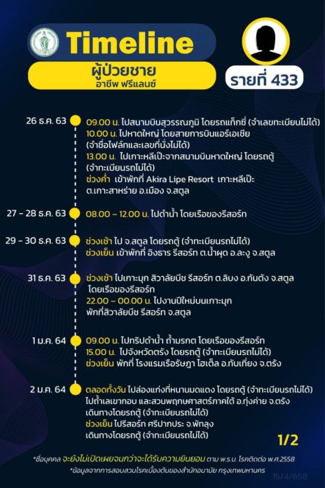 ไทม์ไลน์ กทม. เดินทางไปท่องเที่ยว ช่วงปีใหม่