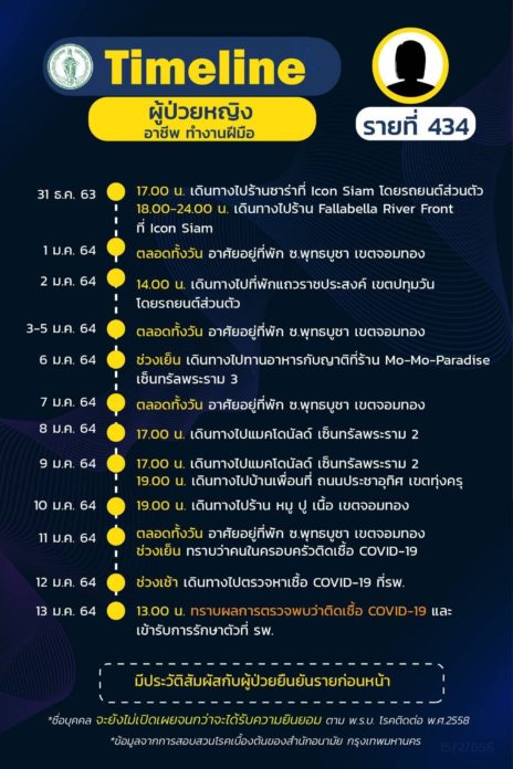 ไทม์ไลน์ เดินห้าง ช่วงคืนเคานต์ดาวน์